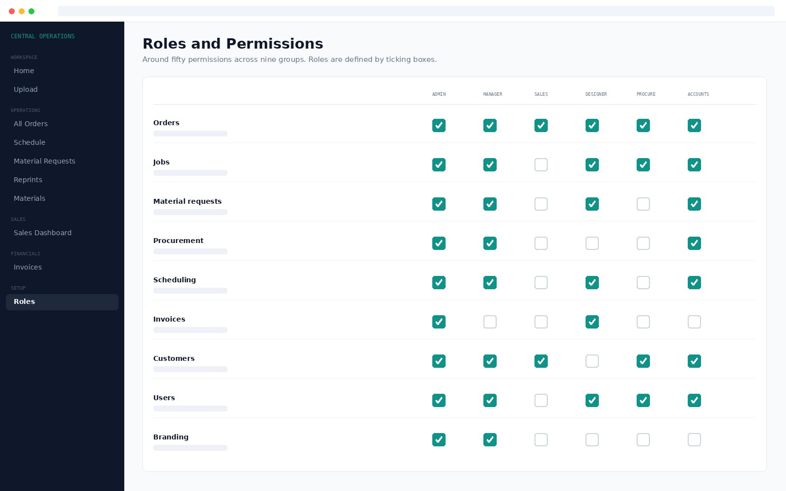 Central Operations Tool roles and permissions matrix with permission groups down the side and roles across the top
