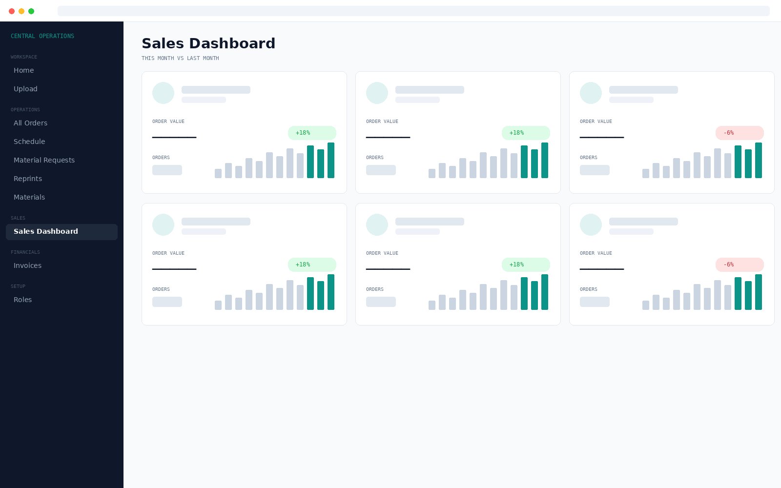 Central Operations Tool sales dashboard with salesperson cards showing order value and month on month change