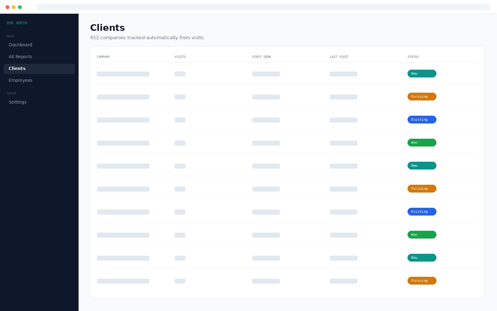 Daily Sales Report clients page listing companies with visit counts and pipeline status